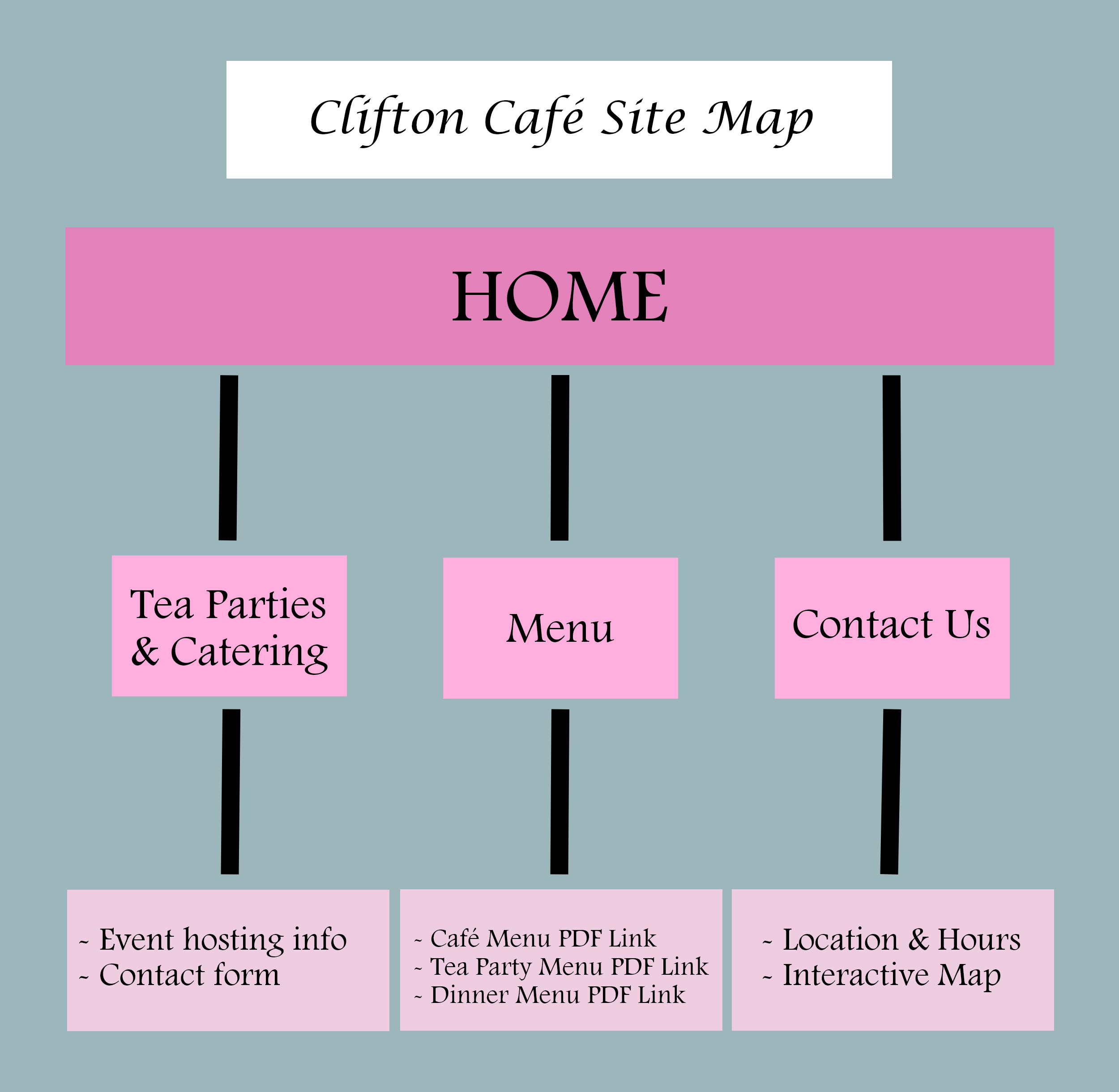 clifton cafe site map